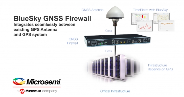 BlueSky GNSS Firewall_2