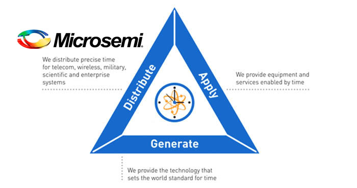 Microsemi, A Világ időmérője