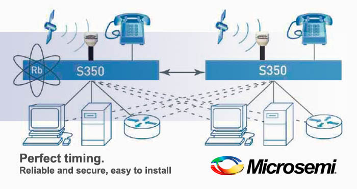 Precise time solutions, Microsemi